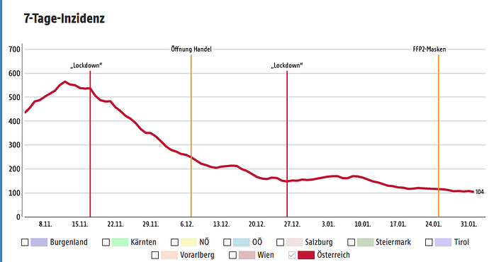 grafik