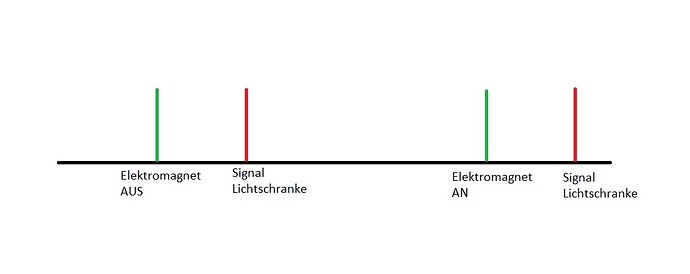 SchaltungElektromagnet