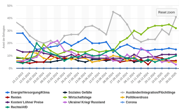 grafik