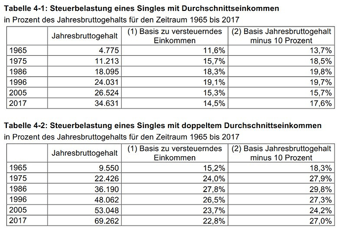 grafik