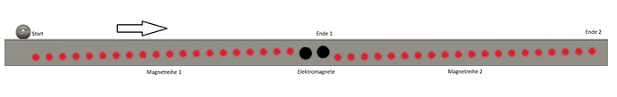 PrototypBahn