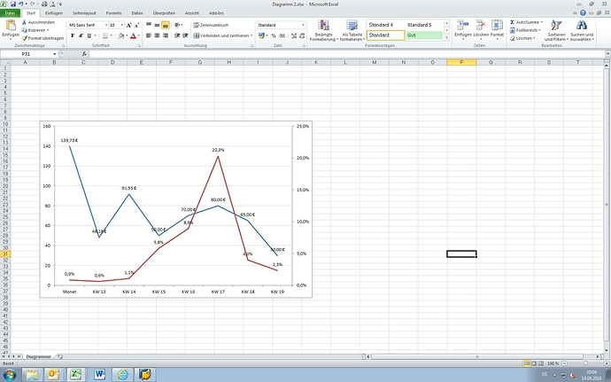 Diagramm 2