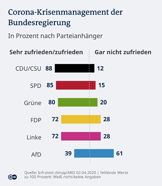 grafik