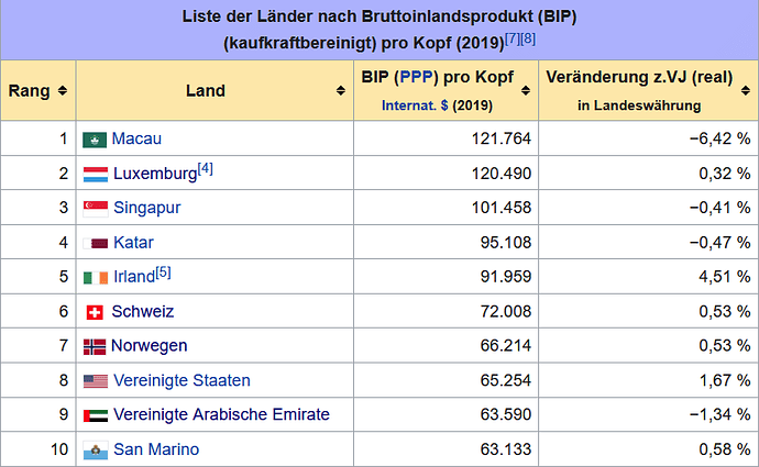 grafik