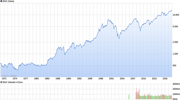 chart_all_DAX