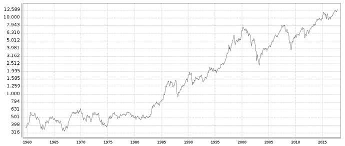 DAX 1959