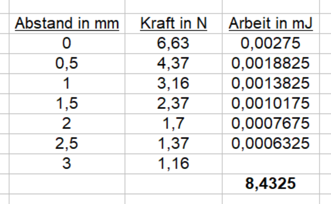 Arbeit425