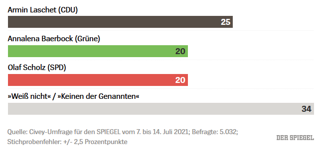 grafik