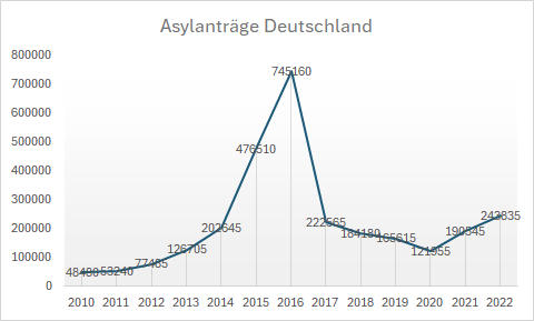 grafik