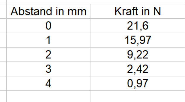 SchiebenHaftkraft