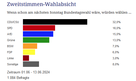 grafik